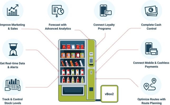 32 Selection Snack Vending Machine