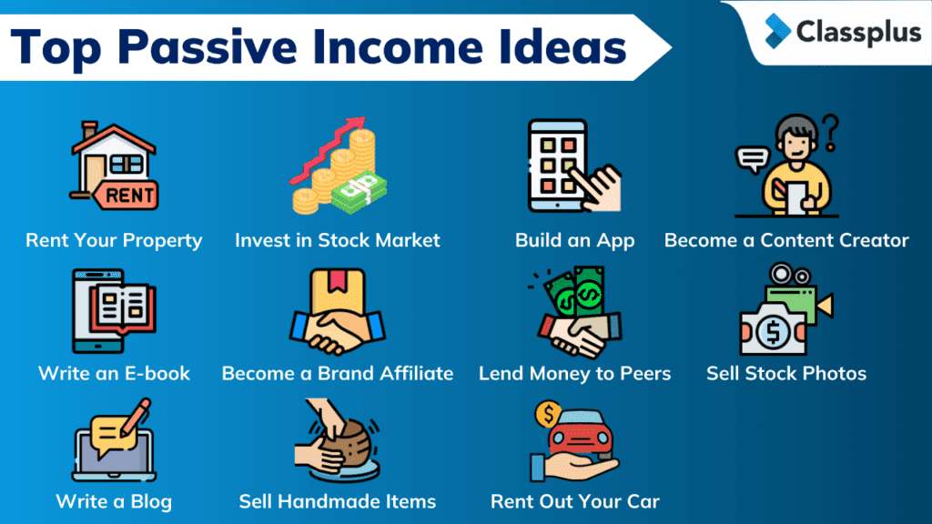 Passive Profits with Smart Placement