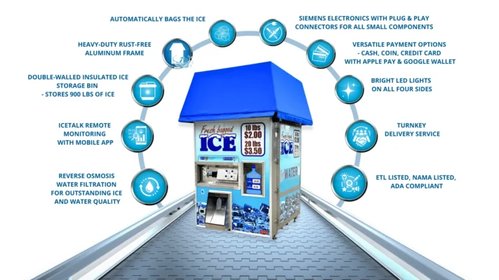 IM1000 SERIES III Ice Vending Machine