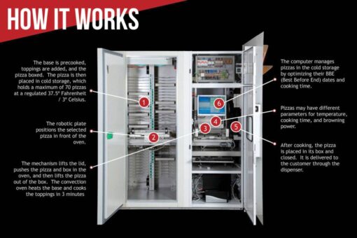 pizza machine vending