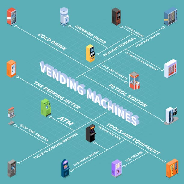 Best Ice Cream Vending Machines for Sale