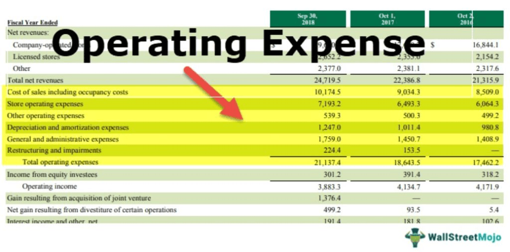 Operating Expenses