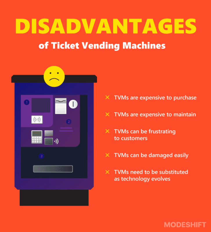 Vending Machine: Cons