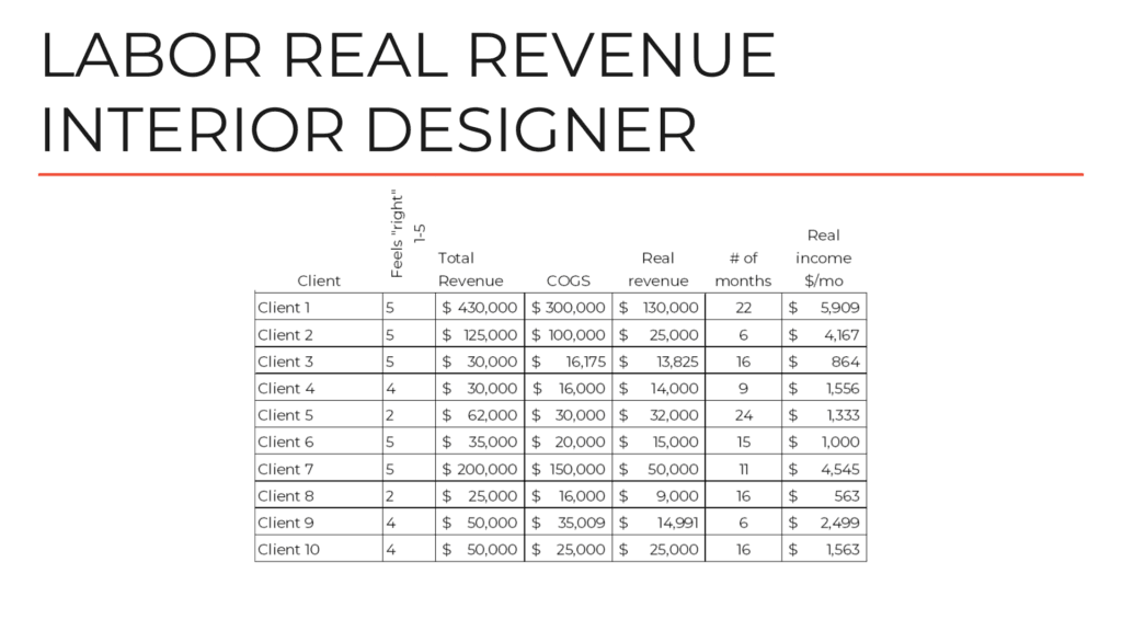 Real Revenue Example