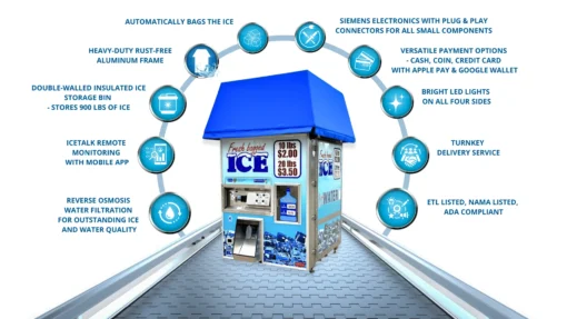 IM1000 SERIES III Ice Vending Machine