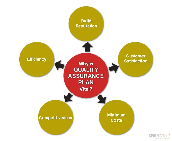 Food Safety and Quality Control